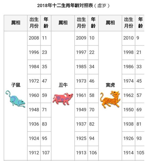 89年生肖|【十二生肖年份】12生肖年齡對照表、今年生肖 